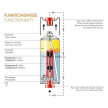 Peinture haute température ROUGE - Foliatec