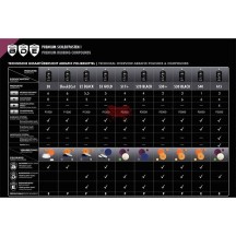 A15+ One Step Allround Polish - Scholl Concepts