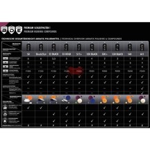 S3 Gold XXL - Scholl Concepts